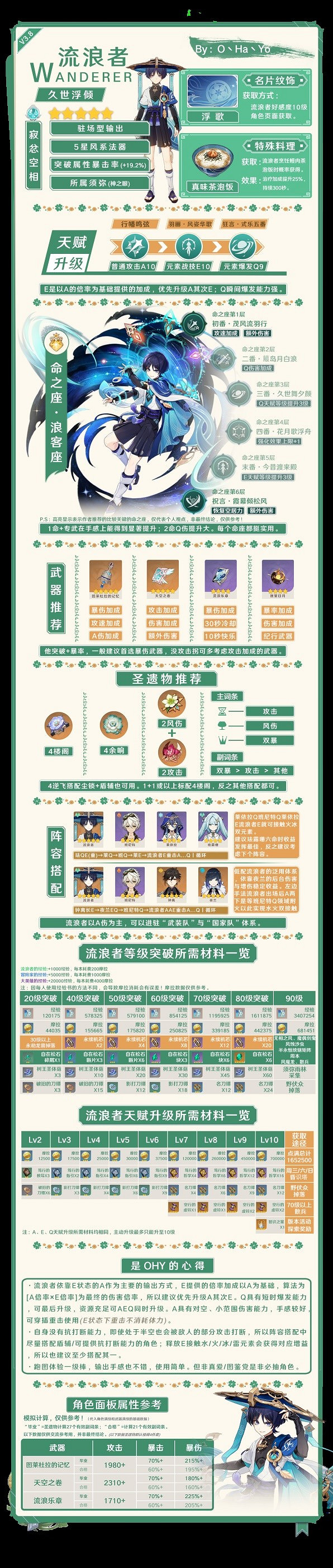 《原神》3.8版流浪者一圖流分享    流浪者怎麽培養？