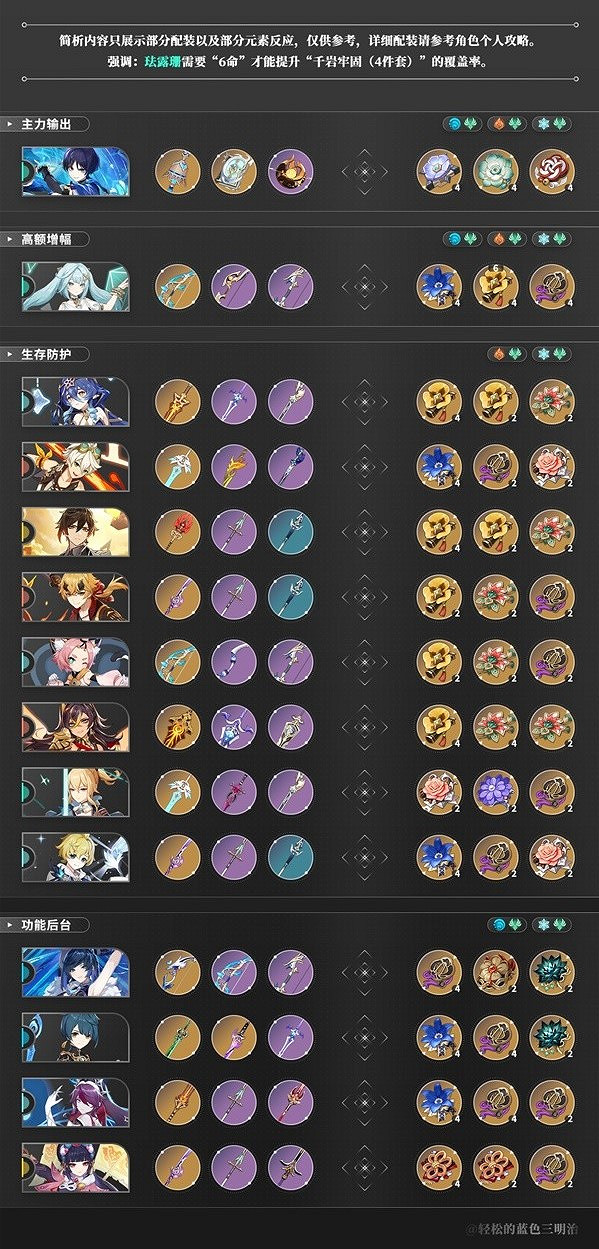 《原神》3.8版流浪者配隊簡析一覽 哪些角色適合? 《原神》3.8版流浪者配隊簡析一覽 哪些角色適合?