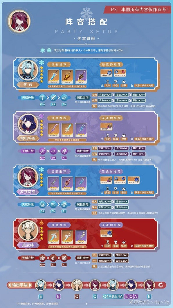 《原神》3.8版羅莎莉亞陣容推薦 陣容怎麽選? 《原神》3.8版羅莎莉亞陣容推薦 陣容怎麽選?