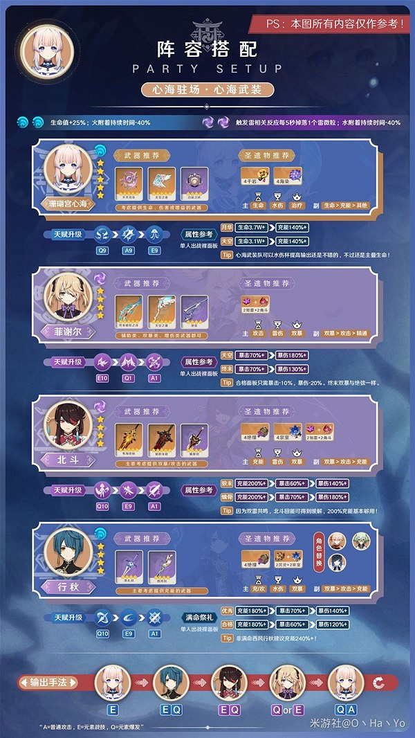 《原神》心海陣容配裝推薦 陣容角色怎麽選? 《原神》心海陣容配裝推薦 陣容角色怎麽選?