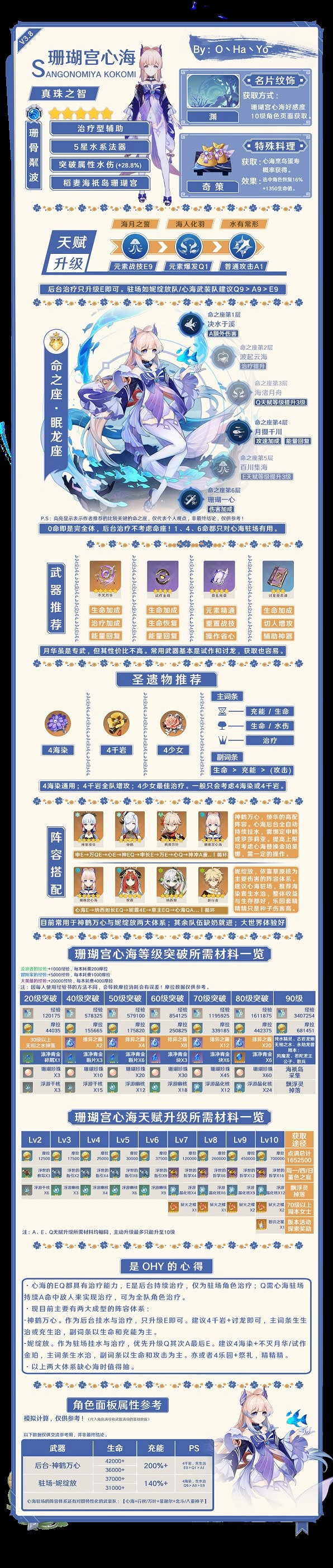 《原神》3.8版珊瑚宮心海培養分享 珊瑚宮心海怎麽培養? 《原神》3.8版珊瑚宮心海培養分享 珊瑚宮心海怎麽培養?