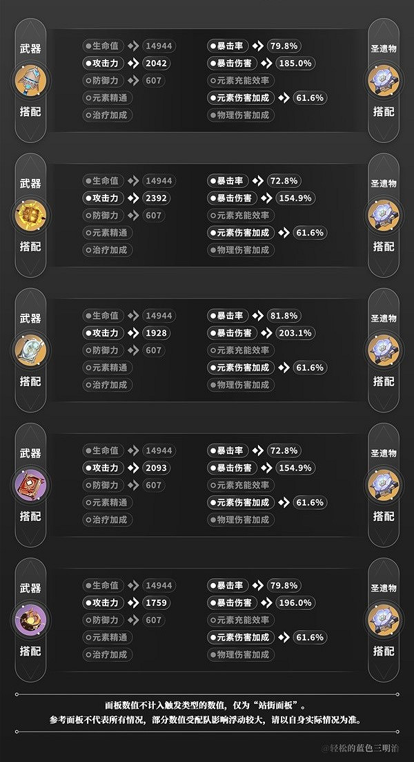 《原神》3.8版流浪者詞條推薦 詞條怎麽選擇? 《原神》3.8版流浪者詞條推薦 詞條怎麽選擇?