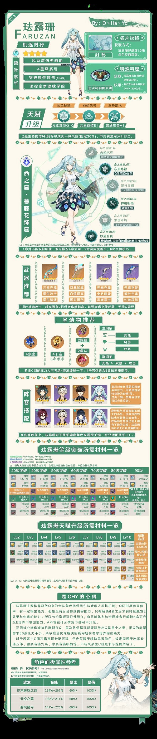 《原神》3.8版琺露珊一圖流分享    琺露珊怎麽培養？