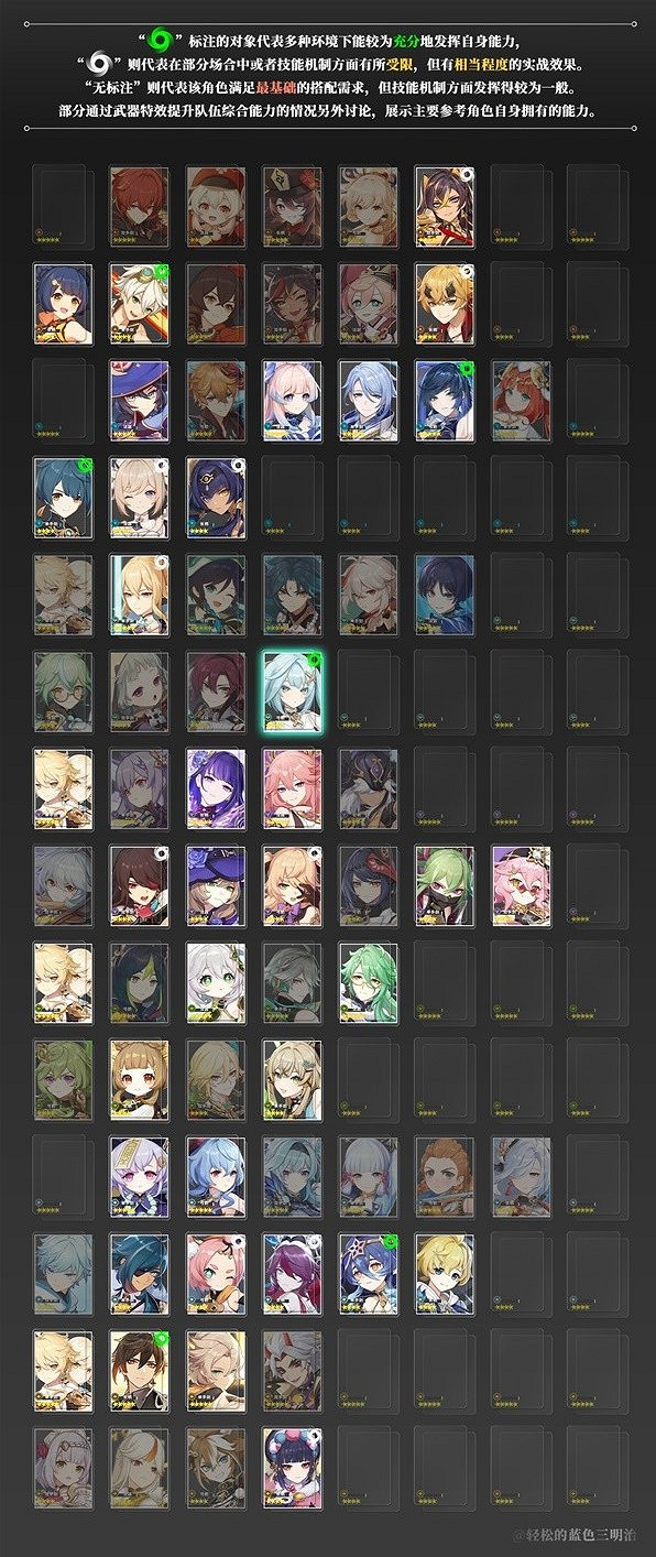 《原神》3.8版流浪者適配性一覽    哪些角色適合？