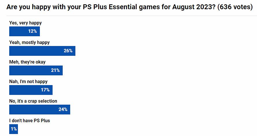PS+ 8月會免遊戲你滿意嗎?網友:3款遊戲都沒什麽意思 PS+ 8月會免遊戲你滿意嗎?網友:3款遊戲都沒什麽意思