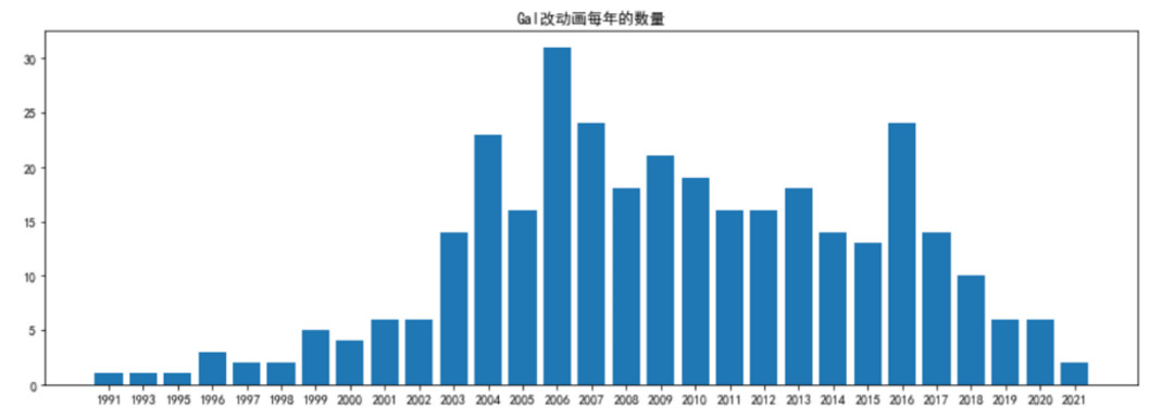起猛了，看見騰訊進軍galgame了...