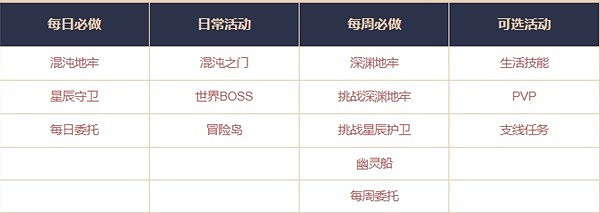 《命運方舟》裝等250至1100提升方法 怎麽升裝等? 《命運方舟》裝等250至1100提升方法 怎麽升裝等?