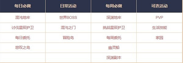 《命運方舟》1100+裝等提升攻略 怎麽升裝等? 《命運方舟》1100+裝等提升攻略 怎麽升裝等?