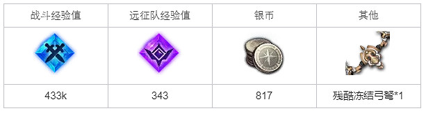 《命運方舟》鋼鐵之門任務怎麽完成?鋼鐵之門任務攻略 《命運方舟》鋼鐵之門任務怎麽完成?鋼鐵之門任務攻略