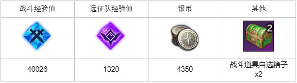 《命運方舟》如此擔心任務怎麽完成?如此擔心任務攻略 《命運方舟》如此擔心任務怎麽完成?如此擔心任務攻略