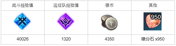 《命運方舟》森林遺跡任務怎麽完成？森林遺跡任務攻略