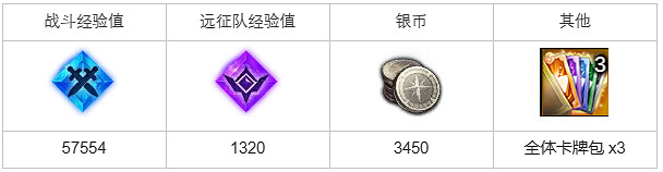 《命運方舟》谷地的園丁任務怎麽做？谷地的園丁任務攻略