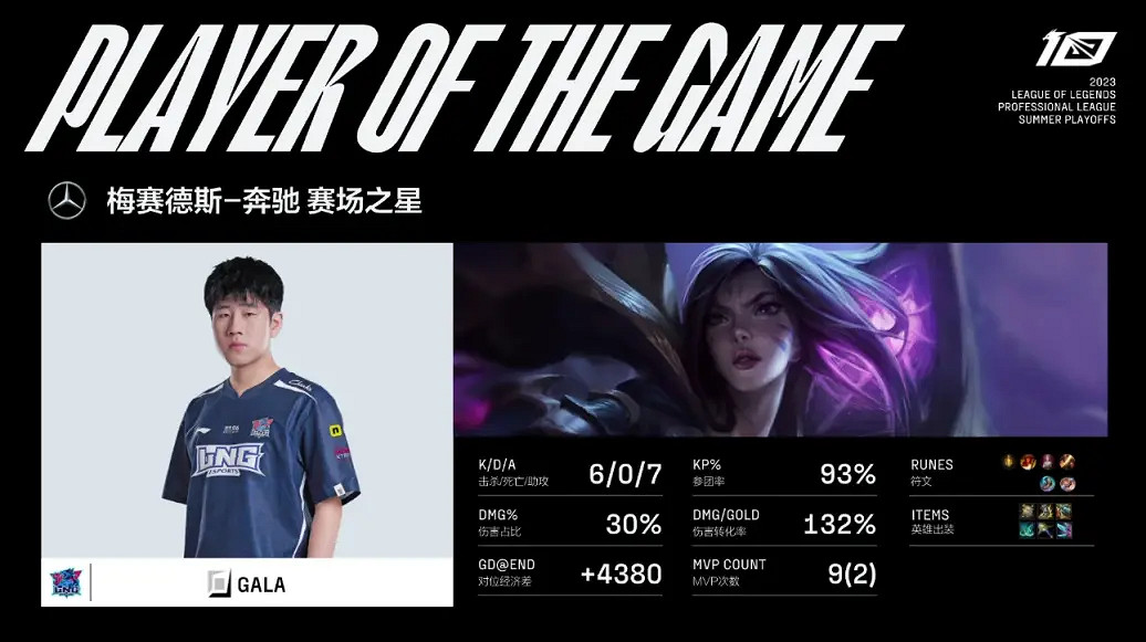 2023LPL夏季季後賽 LNG 3:1戰勝BLG晉級夏季總決賽 2023LPL夏季季後賽 LNG 3:1戰勝BLG晉級夏季總決賽