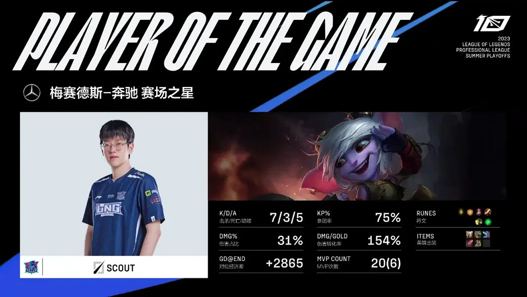 2023LPL夏季季後賽 LNG 3:1戰勝BLG晉級夏季總決賽 2023LPL夏季季後賽 LNG 3:1戰勝BLG晉級夏季總決賽