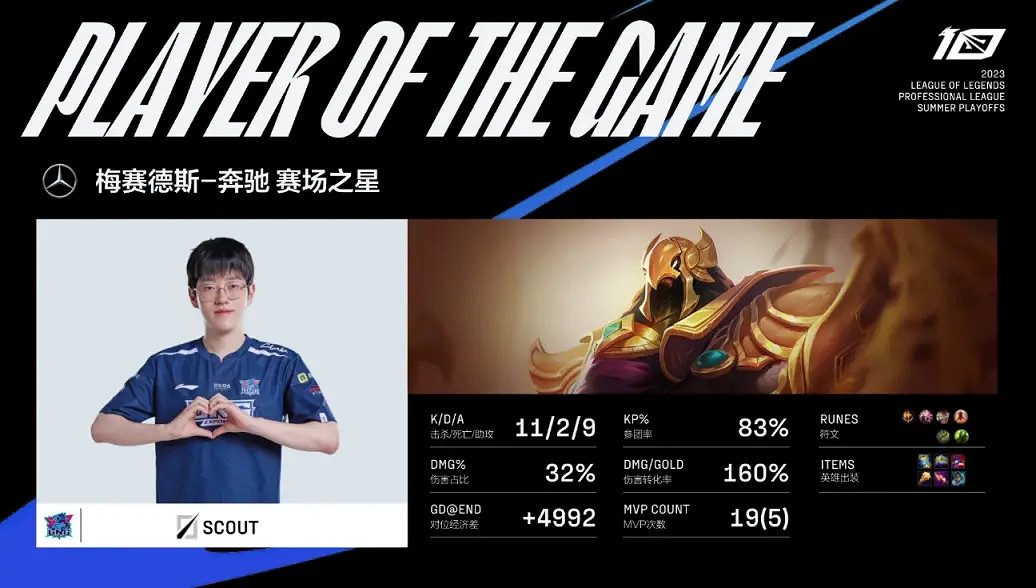 2023LPL夏季季後賽 LNG 3:1戰勝BLG晉級夏季總決賽 2023LPL夏季季後賽 LNG 3:1戰勝BLG晉級夏季總決賽