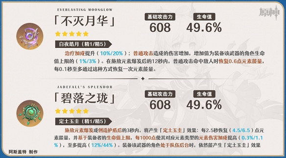 《原神》3.8心海武器選擇推薦 3.8心海帶什麽武器好? 《原神》3.8心海武器選擇推薦 3.8心海帶什麽武器好?