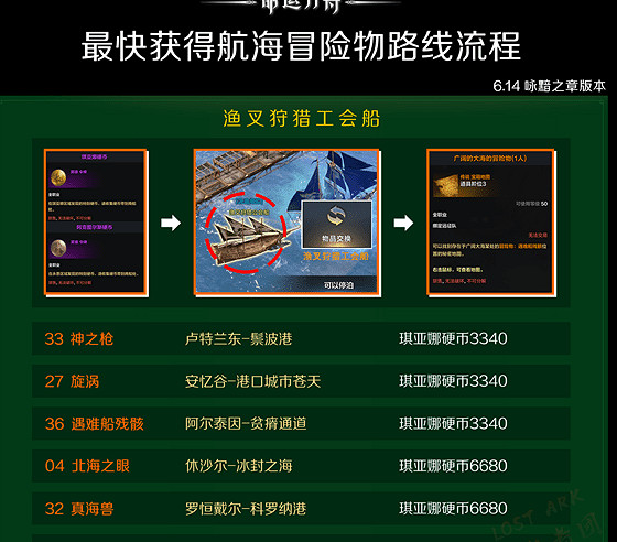 《命運方舟》廣闊的大海冒險物地圖找不到怎麽辦？廣闊大海冒險物地圖介紹