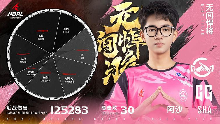 專訪:《永劫無間》主播SHA—NBPL春季賽黑馬 專訪:《永劫無間》主播SHA—NBPL春季賽黑馬