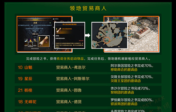 《命運方舟》廣闊的大海冒險物地圖找不到怎麽辦？廣闊大海冒險物地圖介紹