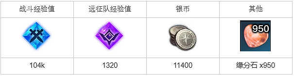 《命運方舟》魔獸掉落的物品任務怎麽做？魔獸掉落的物品任務攻略