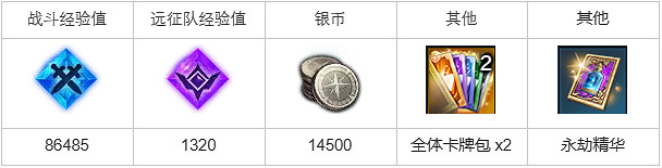 《命運方舟》生意重於生命任務怎麽做？生意重於生命任務攻略