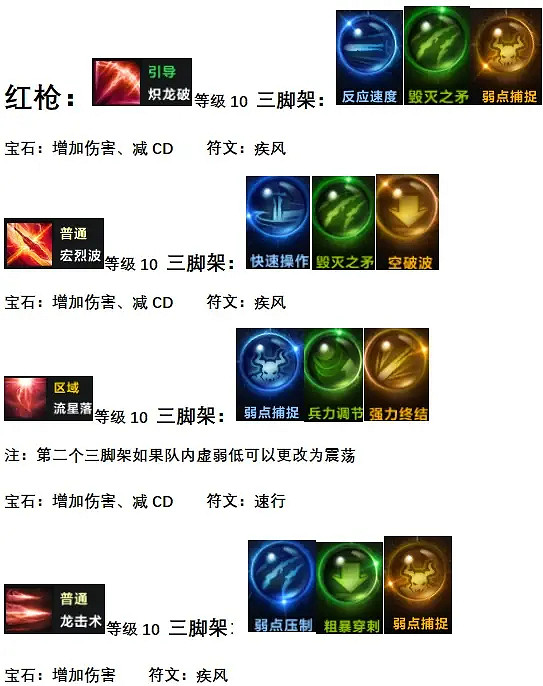 《命運方舟》巔峰槍術怎麽加點？巔峰槍術加點介紹