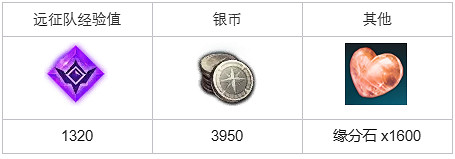 《命運方舟》摧毀咒靈術魔法任務怎麽完成？摧毀咒靈術魔法陣任務攻略