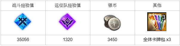 《命運方舟》祈願之心任務怎麽完成?祈願之心任務攻略 《命運方舟》祈願之心任務怎麽完成?祈願之心任務攻略