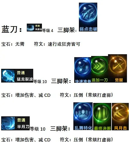 《命運方舟》巔峰槍術怎麽加點？巔峰槍術加點介紹