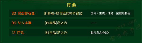 《命運方舟》廣闊的大海冒險物地圖找不到怎麽辦？廣闊大海冒險物地圖介紹