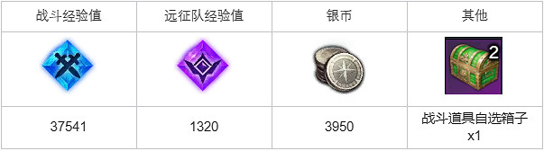 《命運方舟》洛根伯利的秘密任務怎麽完成？洛根伯利的秘密任務攻略