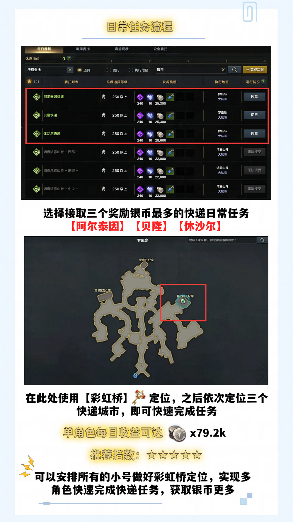 《命運方舟》銀幣不夠用怎麽辦？快速刷取銀幣方法介紹