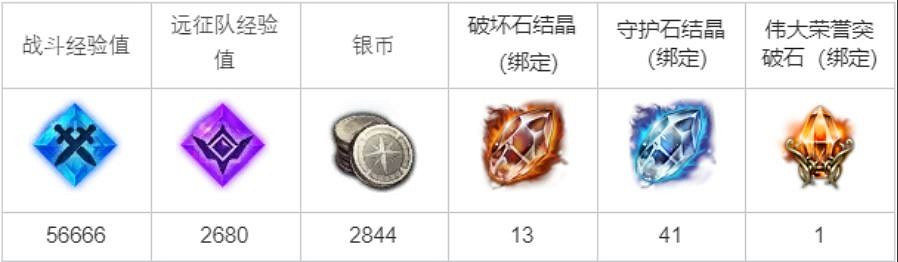 《命運方舟》伯貝羅的朋友任務怎麽完成？伯貝羅的朋友任務攻略