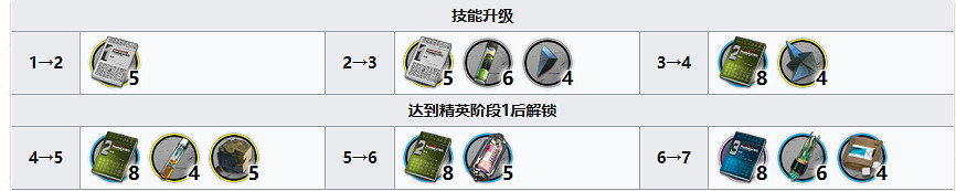 《明日方舟》異格詩懷雅精二材料 六星特種幹員琳琅詩懷雅材料需求 《明日方舟》異格詩懷雅精二材料 六星特種幹員琳琅詩懷雅材料需求