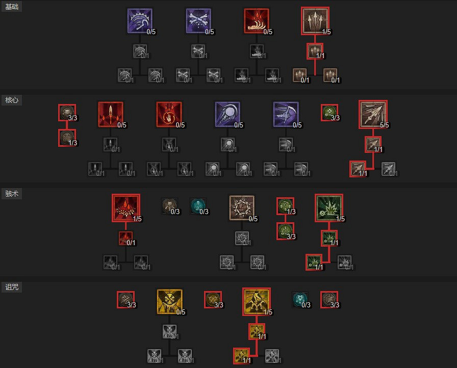 《暗黑破壞神4》死靈骨矛暗金盾BD攻略