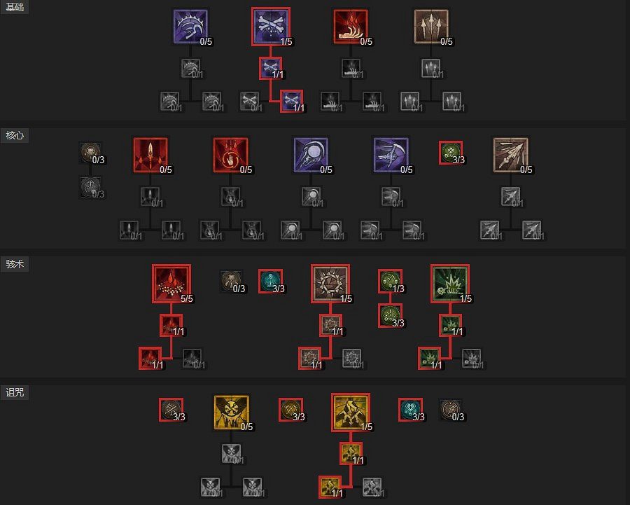 《暗黑破壞神4》死靈法師不屈狂亂召喚流BD攻略