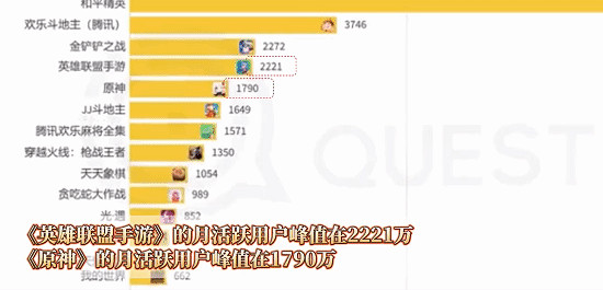 《原神》被超越?淘寶鬥地主大賽活躍使用者突破4500萬 《原神》被超越?淘寶鬥地主大賽活躍使用者突破4500萬