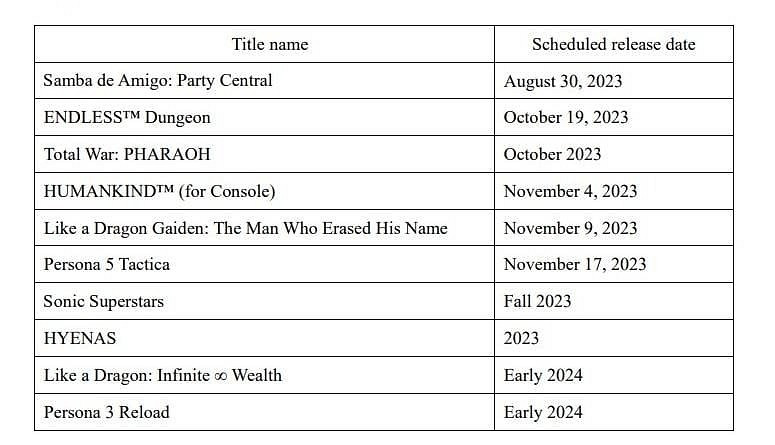 世嘉遊戲Q1銷量低於預期 下半年將推主力新作