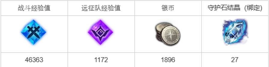 《命運方舟》加深的憂慮任務怎麽完成？加深的憂慮任務攻略