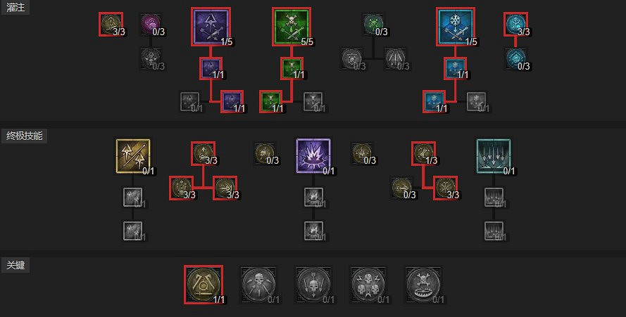 《暗黑破壞神4》S1賽季三灌注寒冰鍊金師BD攻略