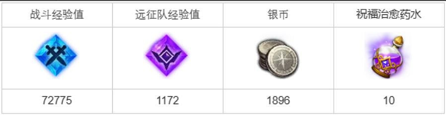 《命運方舟》不速之客任務怎麽完成？不速之客任務攻略