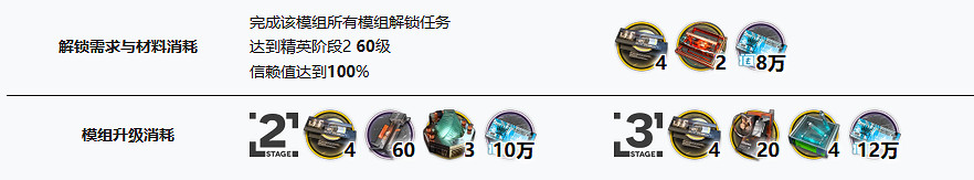 《明日方舟》異格詩懷雅精二材料 六星特種幹員琳琅詩懷雅材料需求 《明日方舟》異格詩懷雅精二材料 六星特種幹員琳琅詩懷雅材料需求