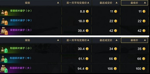 《命運方舟》藏寶圖挖寶賺錢技巧    挖寶有什麽技巧？