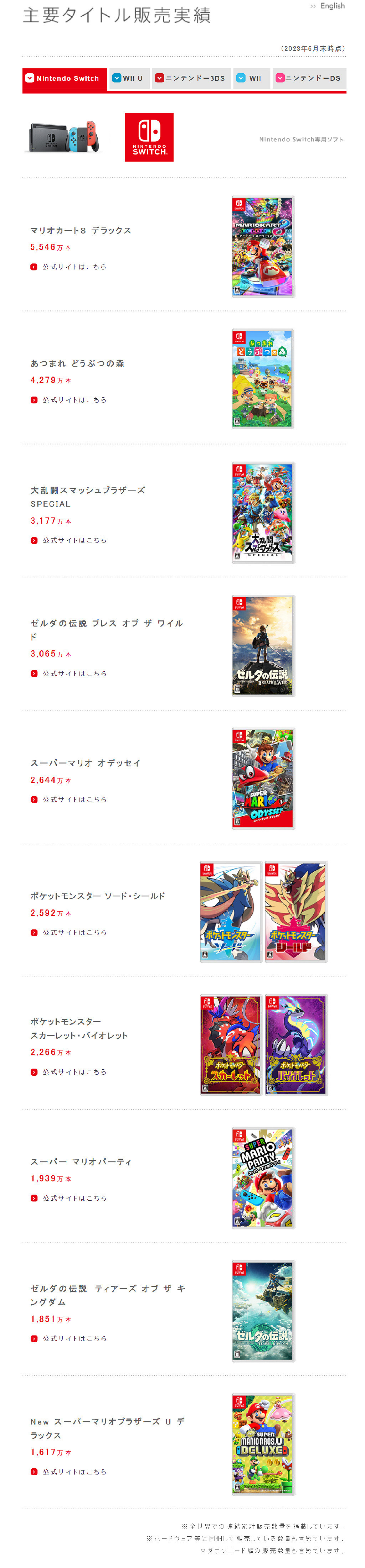 晚報:《COD》新作將下周公布!任天堂最新財報 晚報:《COD》新作將下周公布!任天堂最新財報