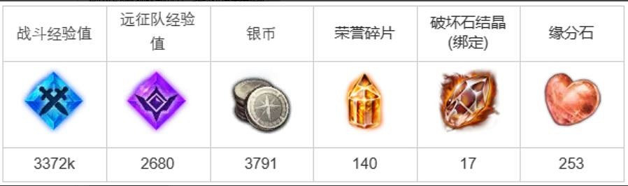 《命運方舟》慶典與選擇任務怎麽做？慶典與選擇任務攻略