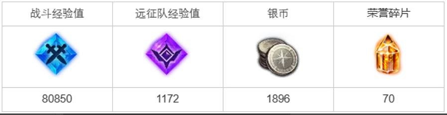 《命運方舟》3階段星辰護衛怎麽打？3階段星辰護衛打法攻略