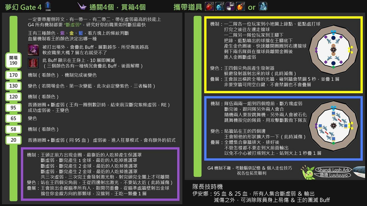 《命運方舟》夢幻宮殿副本打法教學   夢幻宮殿怎麽打？