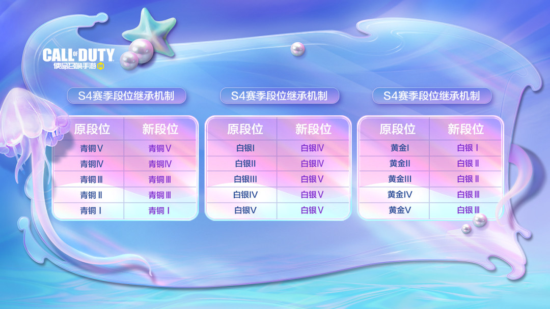 《決勝時刻：Mobile》S4排位繼承規則 2023S4排位段位怎麽繼承