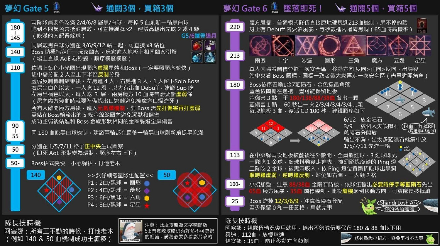 《命運方舟》夢幻宮殿副本打法教學   夢幻宮殿怎麽打？