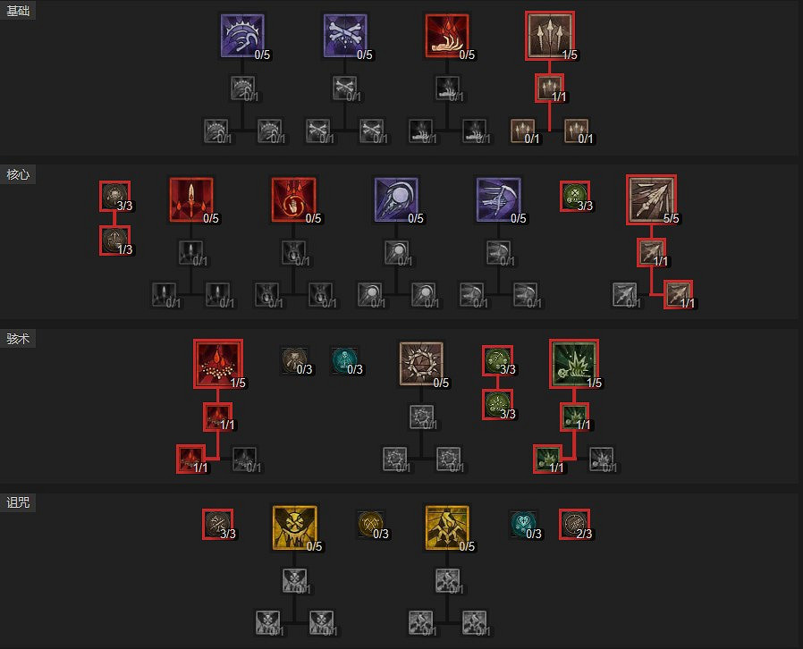 《暗黑破壞神4》S1犧牲骨矛攻略